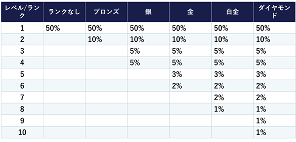 LiveGood小売り手数料