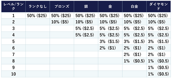 LiveGoodファーストボーナス