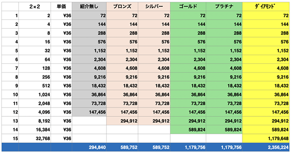 LiveGoodマトリックスボーナス